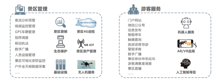 中联景区管理系统